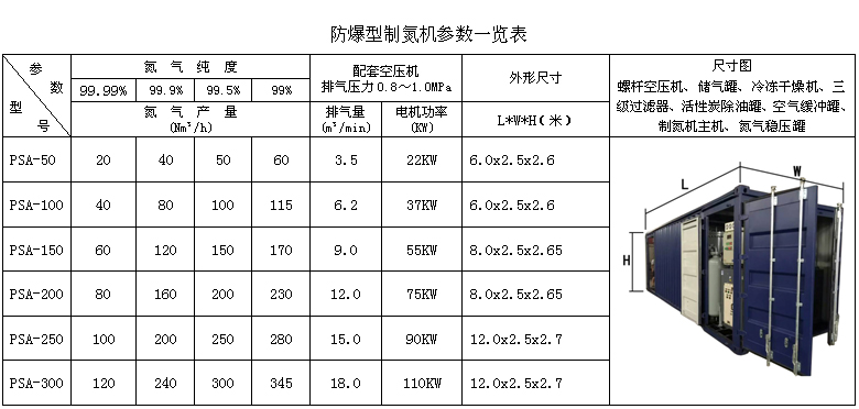 防爆型表格 防爆型表格